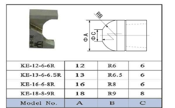 Peça da máquina de soldadura da resistência do grupo WPSET-6-8R do cortador/suporte