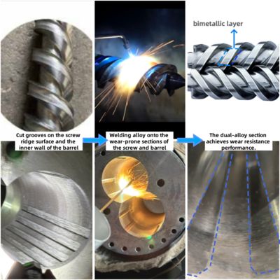 Cano de Parafuso Gêmeo Cônico 38CrMoAlA de Alta Precisão para Compressão Progressiva em Extrusão de Plásticos e Borracha